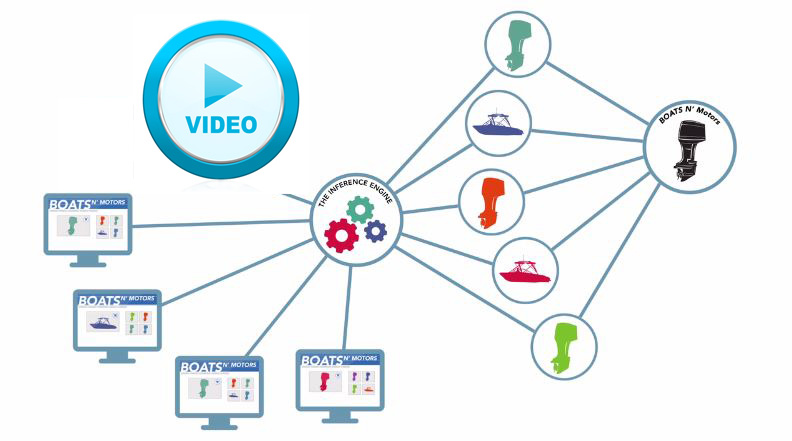 Profium Inference Engine video, customer service, semantic technology