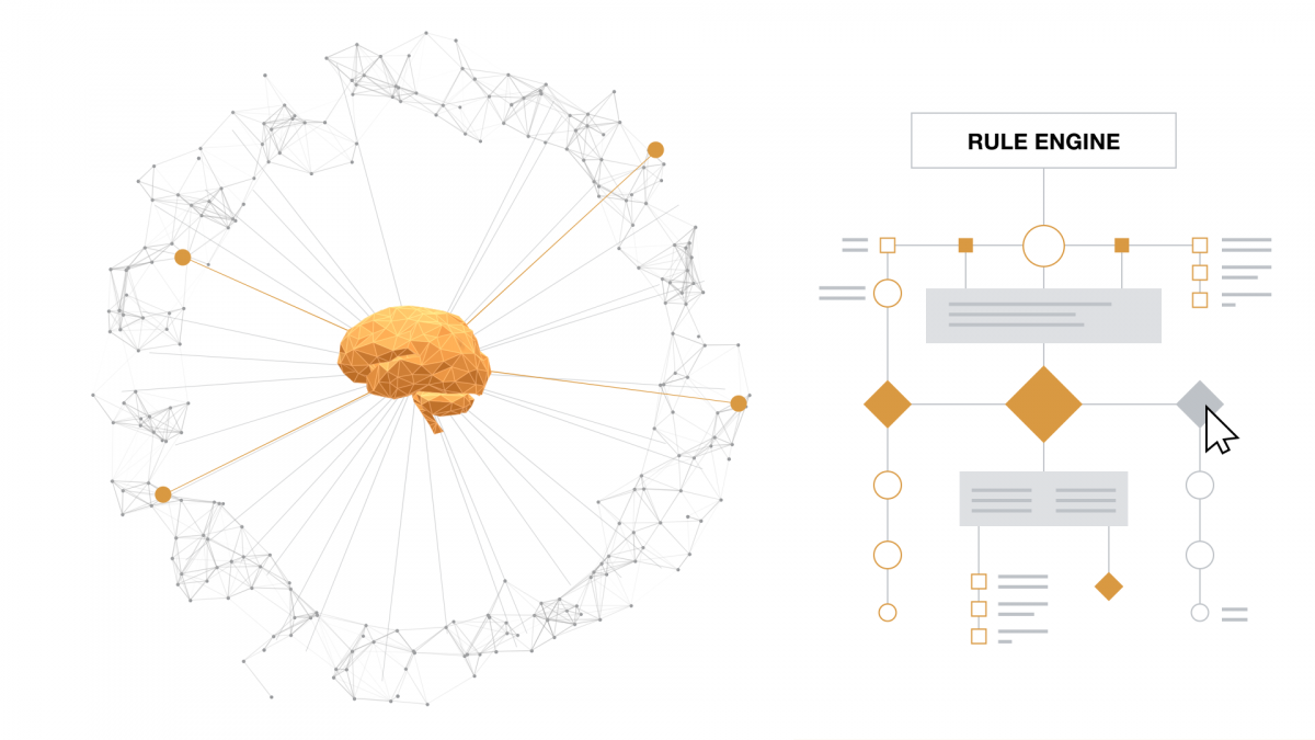 Profium Sense Rule Engine AI inferencing